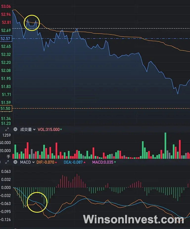 分時圖均線壓力點