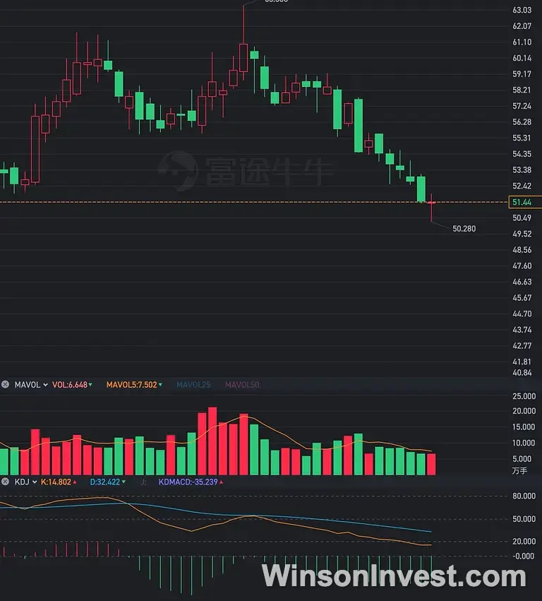 修改後的 KDJ 指標效果