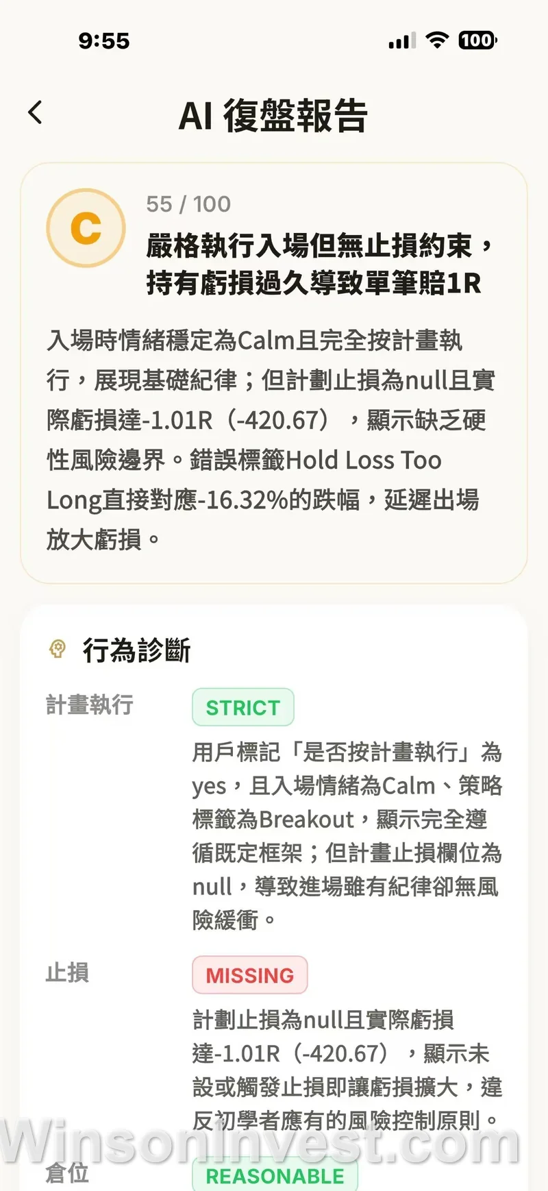 AI 復盤報告：C 級 55 分