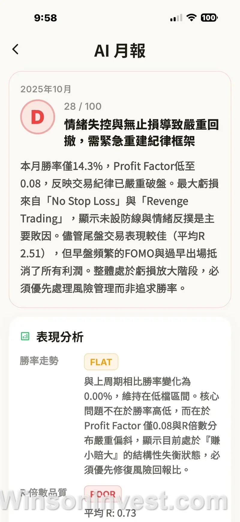 AI 月報 D 級評分