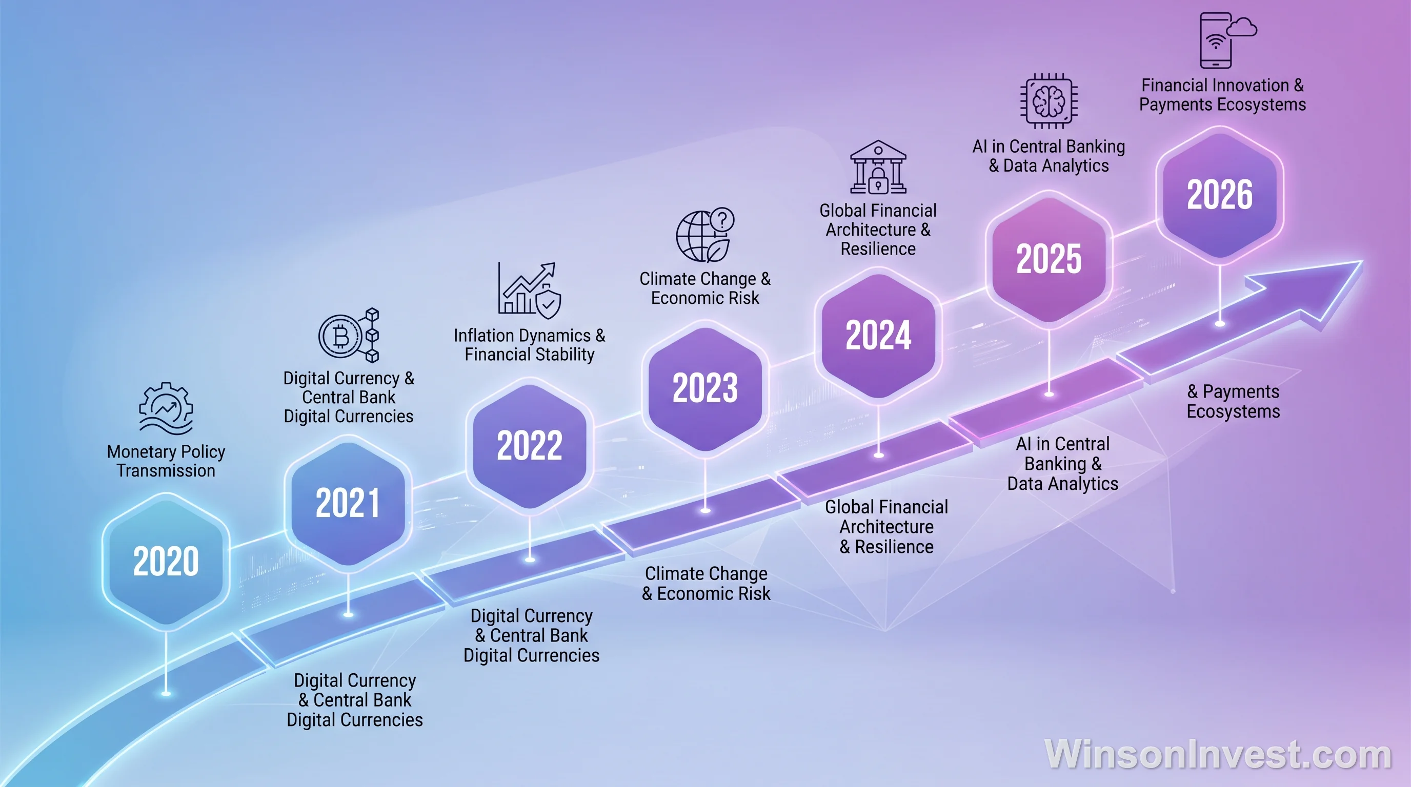 Jackson Hole 央行年會 2020-2026 主題演進