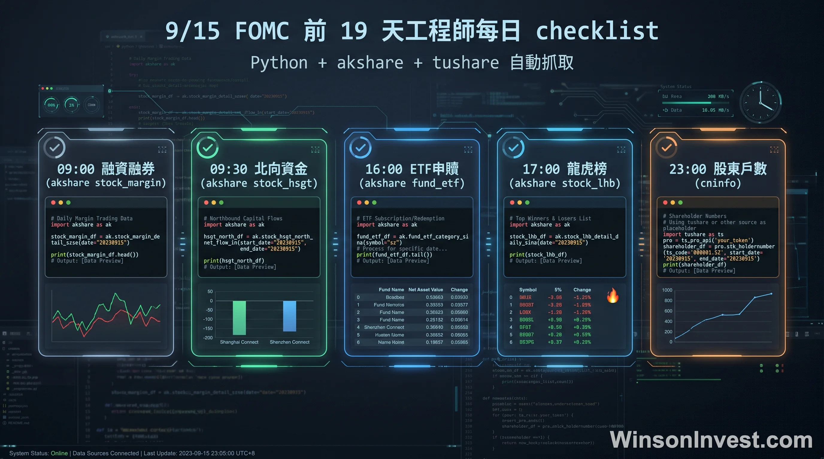 9/15 FOMC 前 19 天工程師每日 checklist 視覺化